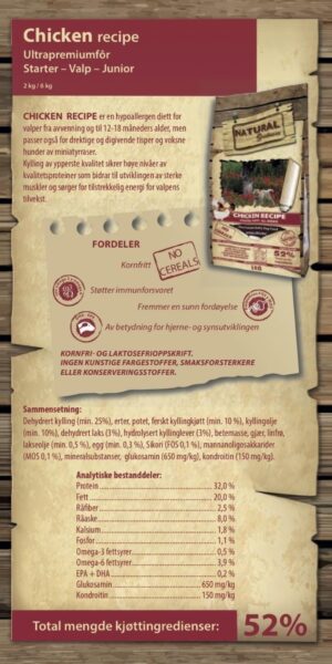 Natural Greatness Puppy Chicken recipe bakside sekk Natural Greatness Puppy Chicken recipe bakside sekk