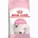 Royal Canin Kitten Kattemat