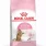 Royal Canin Kitten Sterilised