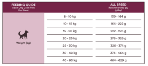 foringsguide red meat foringsguide red meat