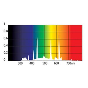 A344.1308------- A344.1308-------