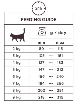 307917_1 monster våtfor foringsguide