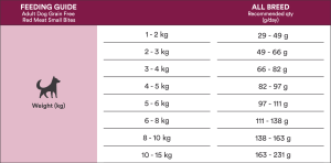 695f97dc6b23fe8c201e8136_Feeding guide Red Meat Small Bites 695f97dc6b23fe8c201e8136_Feeding guide Red Meat Small Bites